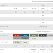 Sandwichplatten Dach