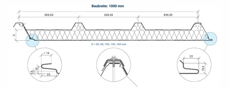Sandwichplatten Dach